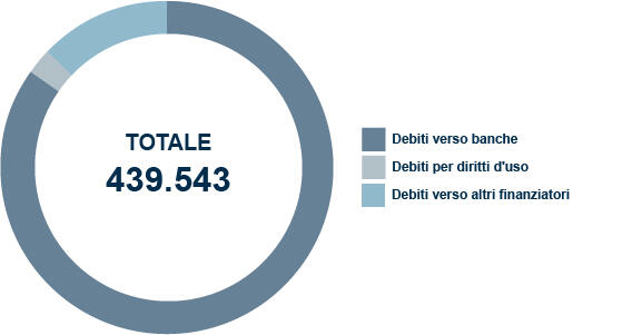 composizione_indebitamento-parte-corrente