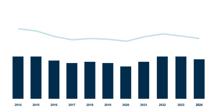 investors - financial highlights_patrimonio netto consolidato