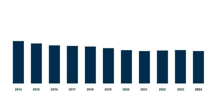 investors - financial highlights_personale