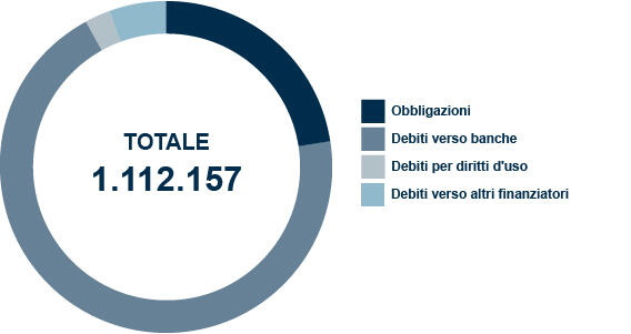 Maturities ita