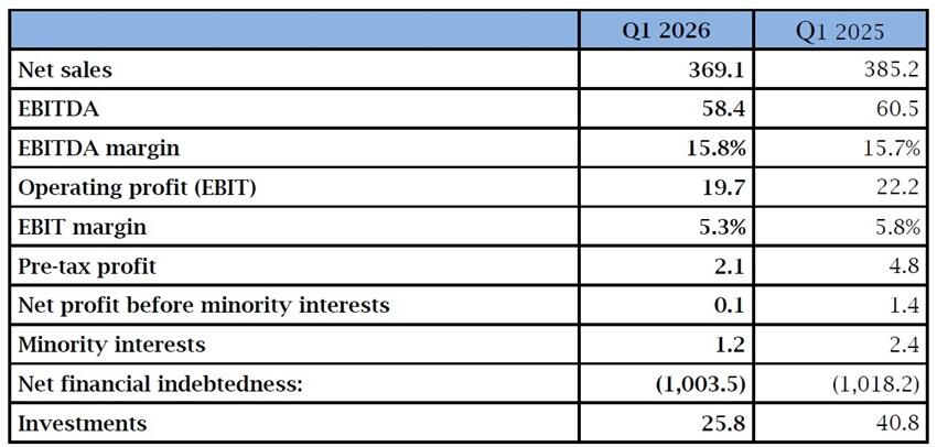 Risultati al 31 marzo 2026 - eng