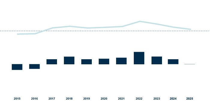 Group earnings for the period (consolidable)