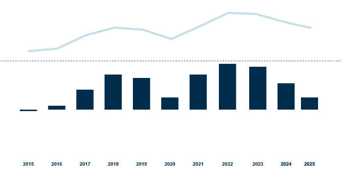 Earnings before taxaction