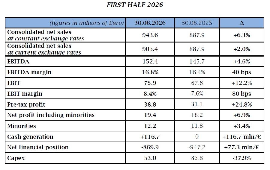 First Half 2026