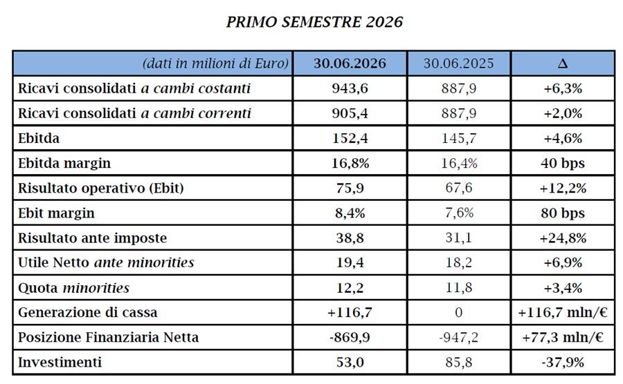 Primo Semestre 2026
