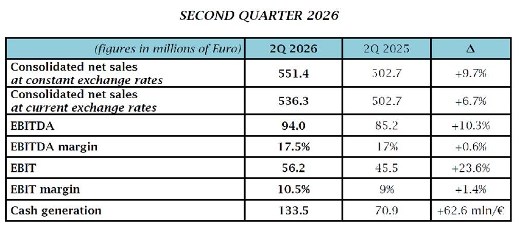 Second Quarter 2026