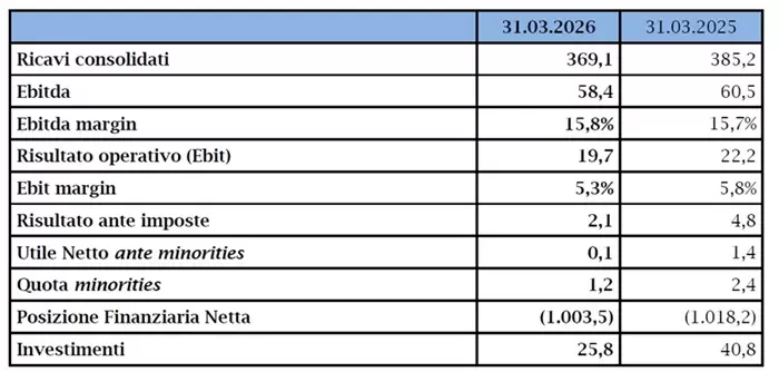 al 31 marzo 2026 - ita